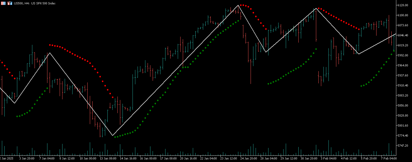 PSAR Zigzag (Non lagging) - indicator for MetaTrader 5
