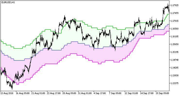 Float_Pivot_Smoothed_Digit_HTF - MetaTrader 5脚本