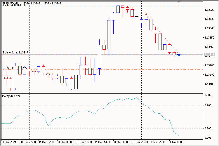 DeMarker Pending 2_5 - MetaTrader 5 专家