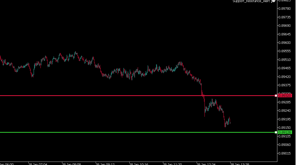 支持阻力线警报 - MetaTrader 5脚本