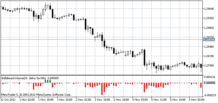 BullsBearsVolume - indicator for MetaTrader 5