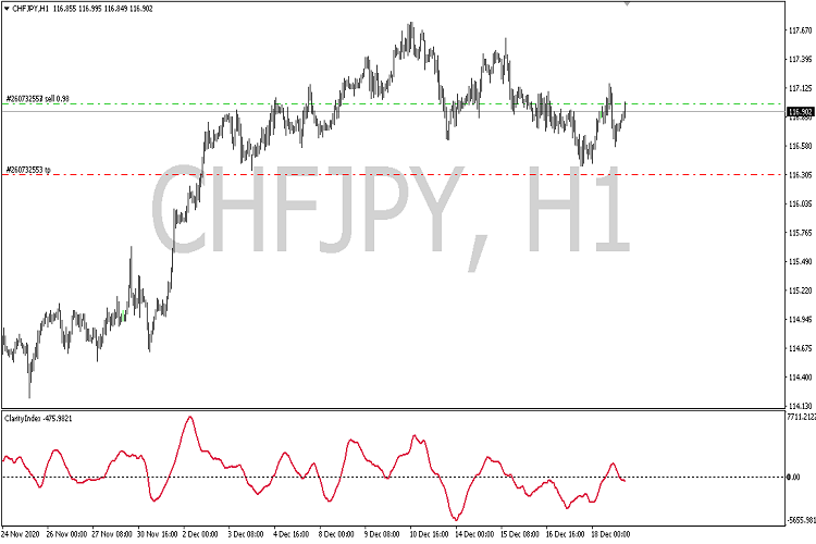 Clarity Index - indicator for MetaTrader 4