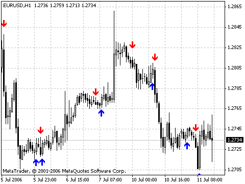 ASCTrend1sig V2 - MetaTrader 4脚本