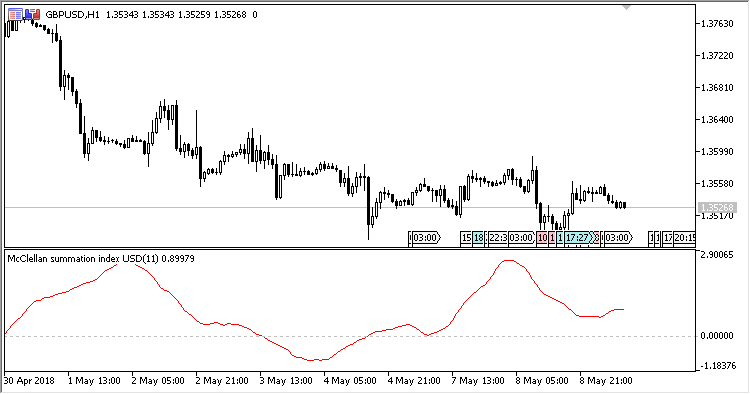 McClellan_Summation_Index - MetaTrader 5脚本