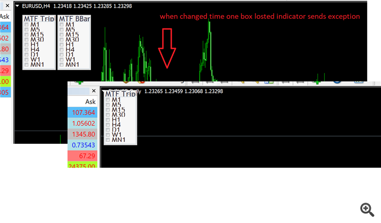 Multi Timeframe Triple Moving Averages - indicator for MetaTrader 4