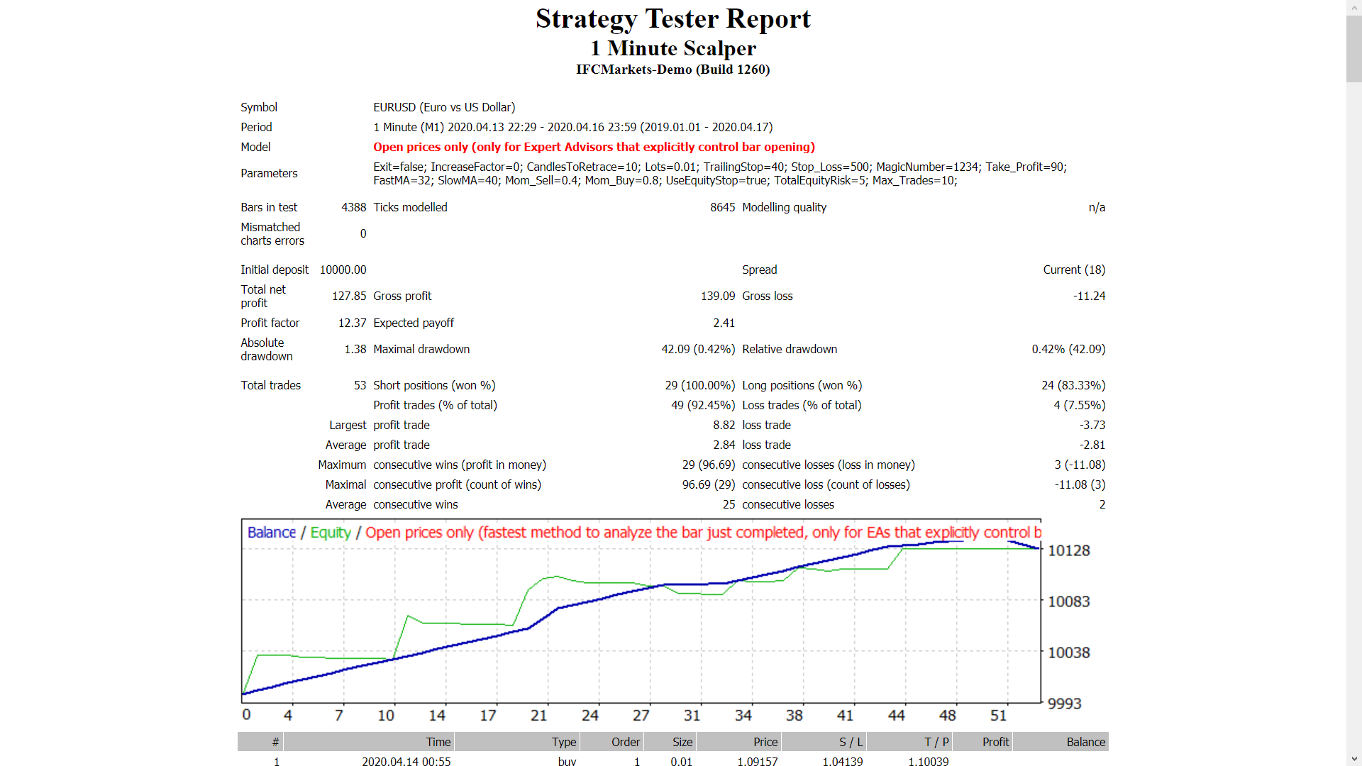 1 分钟剥头皮 - MetaTrader 4 专家
