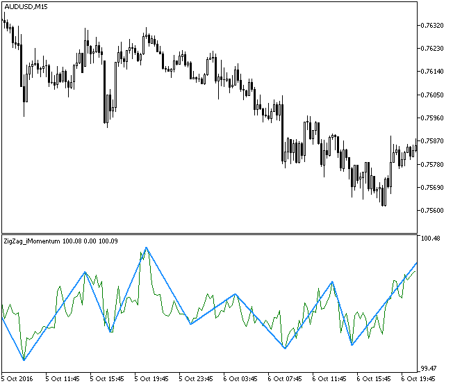 ZigZag_iMomentum - MetaTrader 5脚本