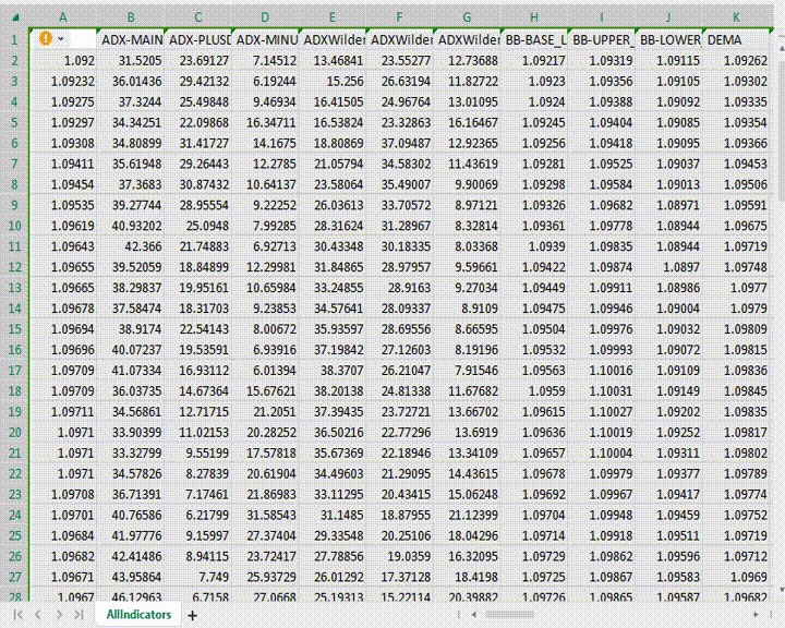 COLLECT ALL INDICATORS DATA - script for MetaTrader 5