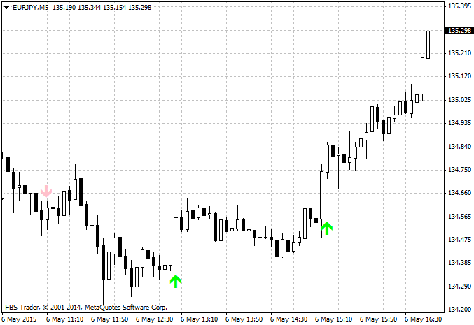 Alpha Trend Spotter PA 免费 - MetaTrader 4脚本