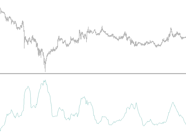 ATR without iATR() with smoothing Wilder by William210.mq5 - indicator for MetaTrader 5