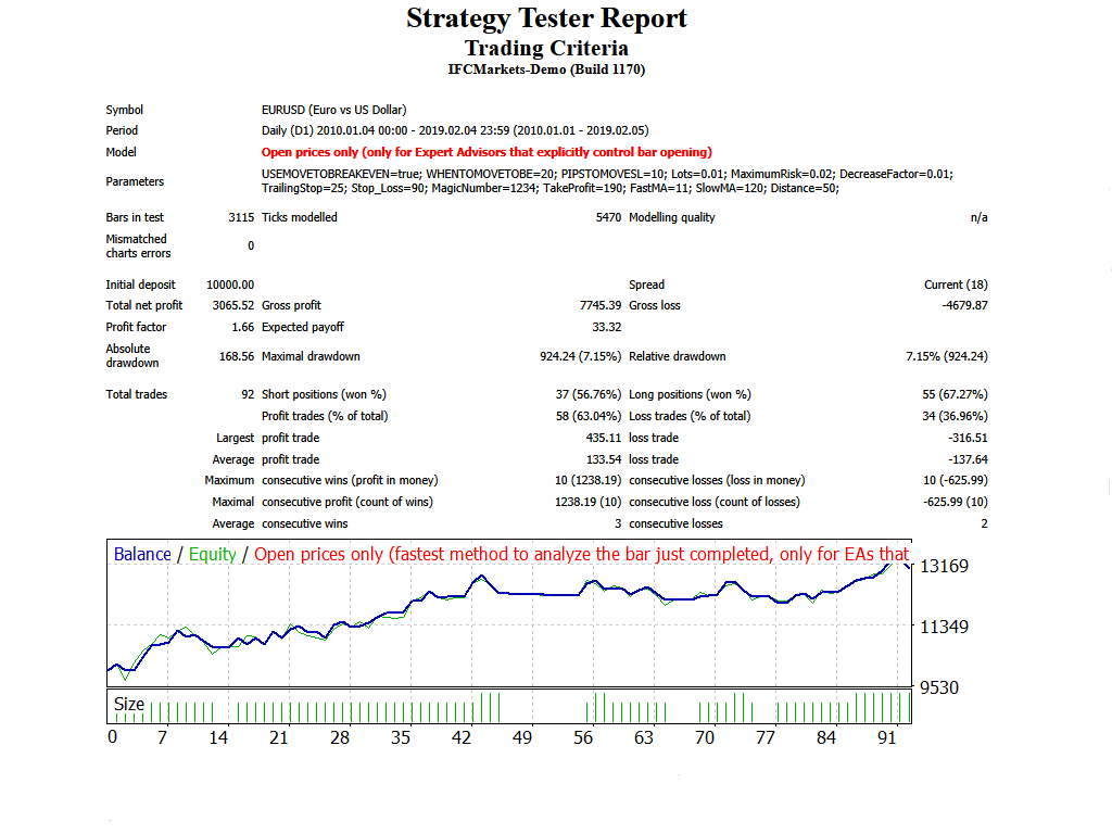 交易标准 - MetaTrader 4 专家