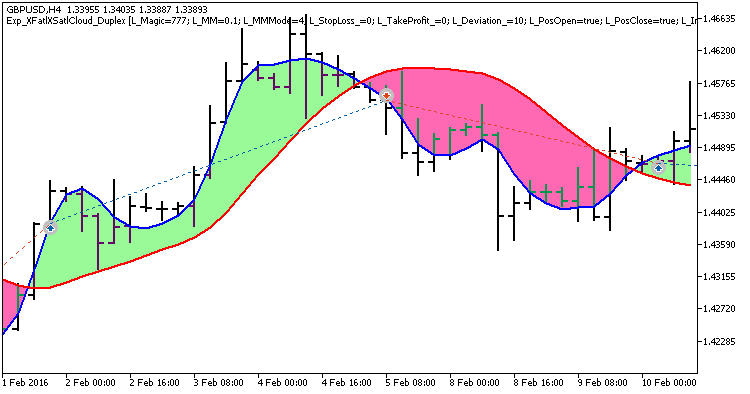 Exp_XFatlXSatlCloud_Duplex - MetaTrader 5 专家