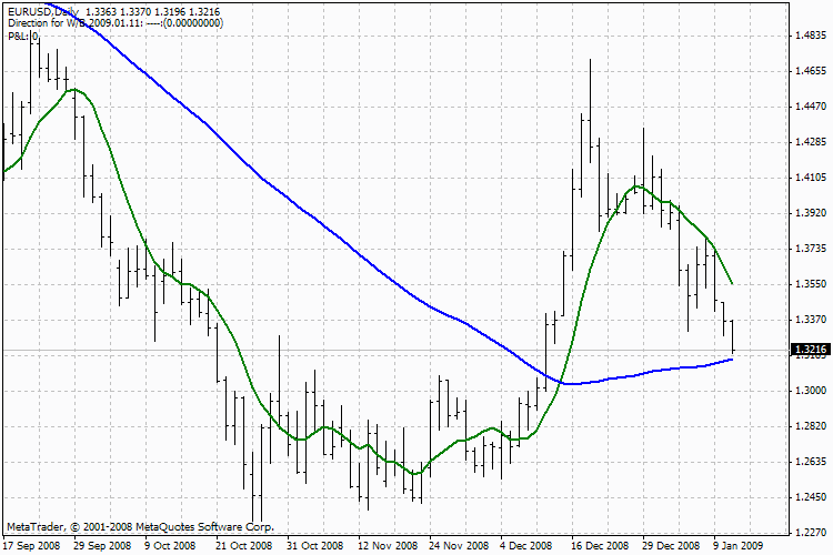 4hVegas_Chart - MetaTrader 4脚本