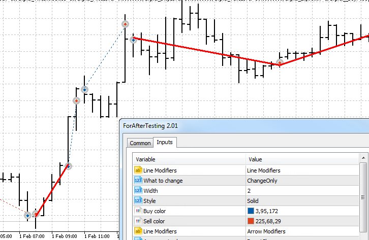 Visual Аnalysis AfterTesting - script for MetaTrader 5