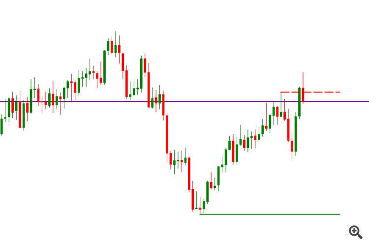 Support and Resistance(SNR) Sentinel  Indicator - indicator for MetaTrader 5