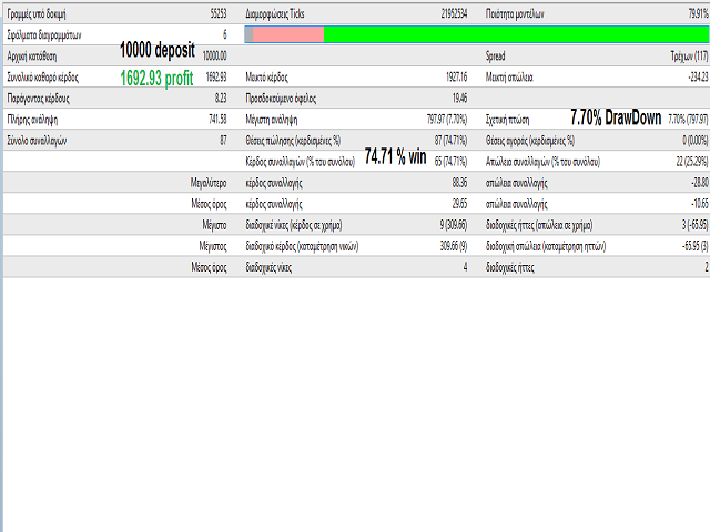 stochSeller - MetaTrader 4 专家