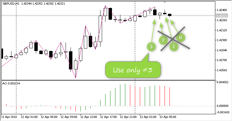 FX-CHAOS_SCALP - MetaTrader 5 专家