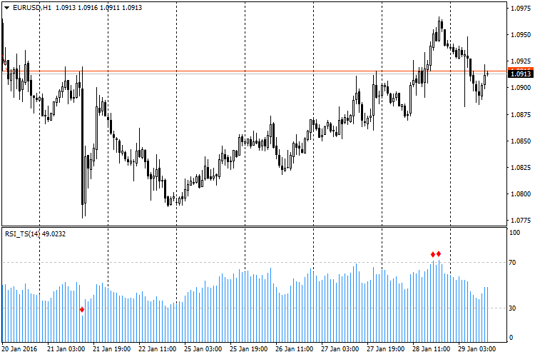 RSI_TS - MetaTrader 4脚本