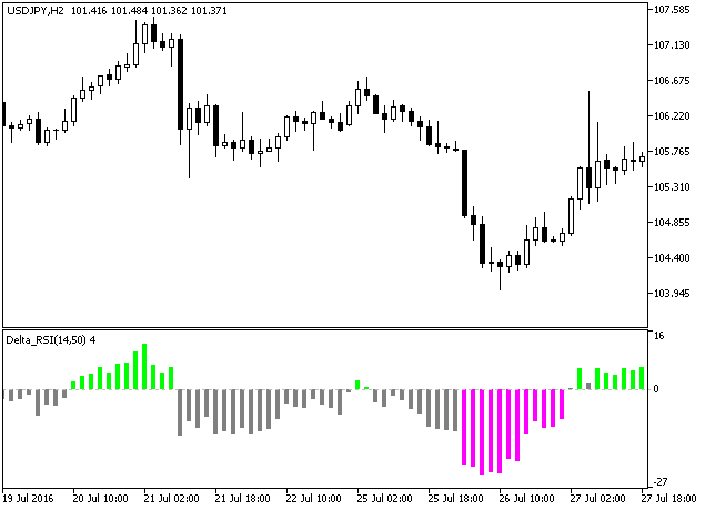 Delta_RSI - MetaTrader 5脚本