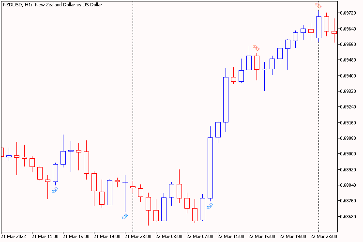 CHO Smoothed Arrow 2 - indicator for MetaTrader 5
