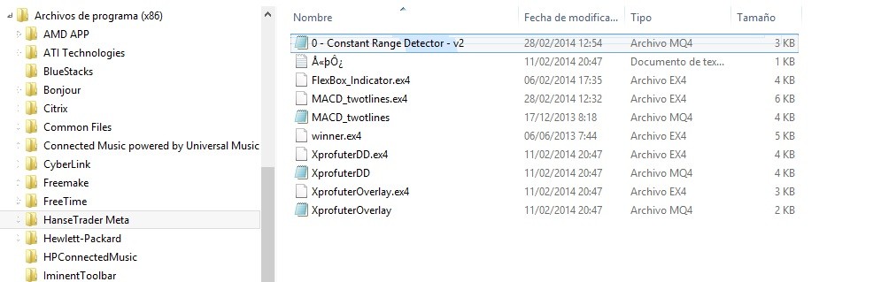 Constant Range Detector - indicator for MetaTrader 4