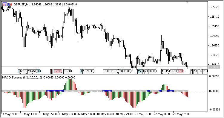 MACD_Squeeze - MetaTrader 5脚本