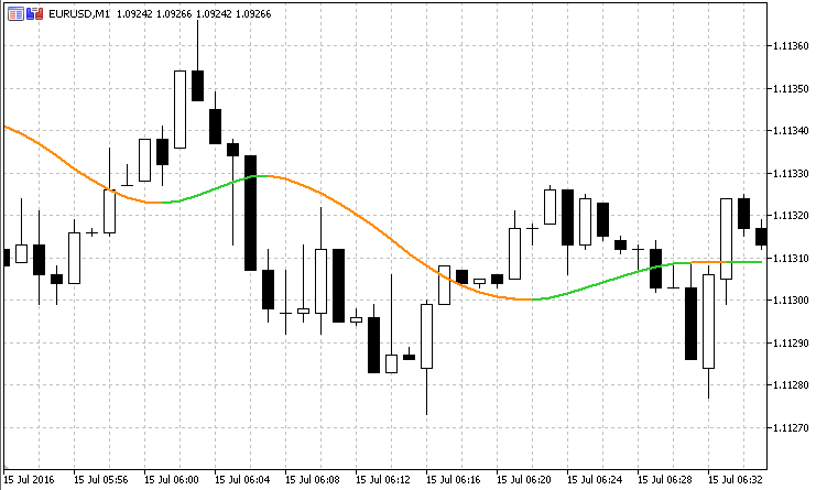 One More Average - indicator for MetaTrader 5