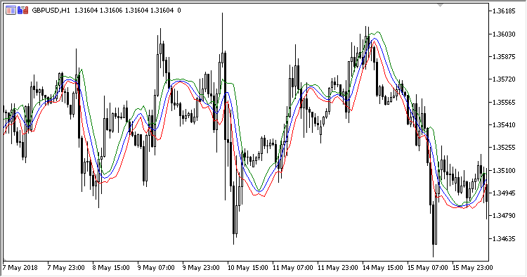 Standard_Error_Bands - MetaTrader 5脚本