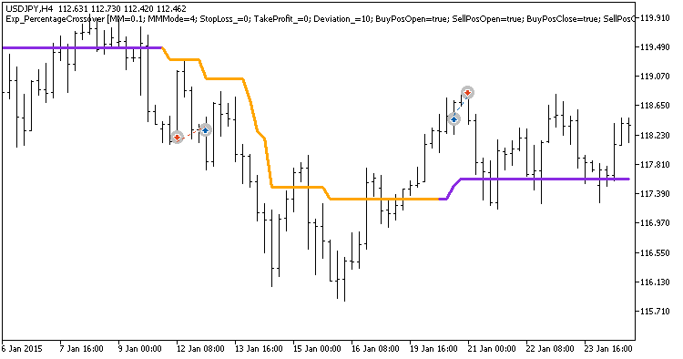Exp_PercentageCrossover - MetaTrader 5 专家