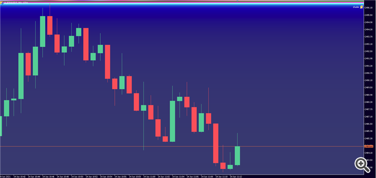 Aquarium Canvas Background - script for MetaTrader 5