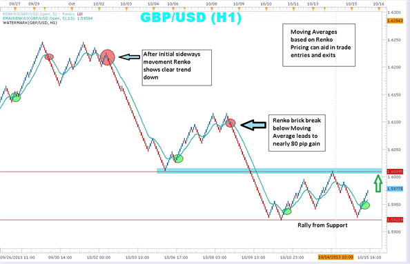 Renko_v1 - indicator for MetaTrader 5