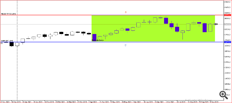 Code To Check And Delete Chart Objects For MT5 - script for MetaTrader 5