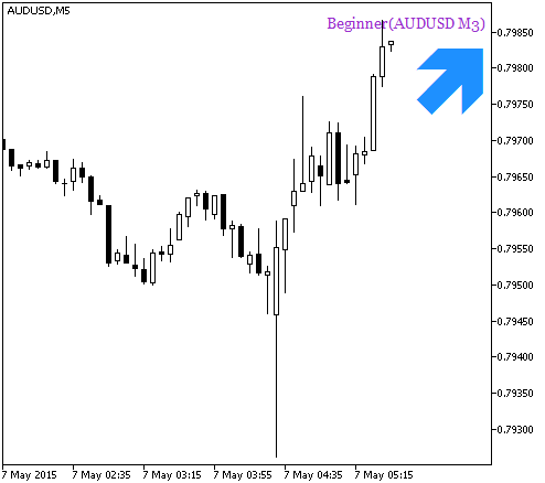 Beginner_HTF_Signal - indicator for MetaTrader 5