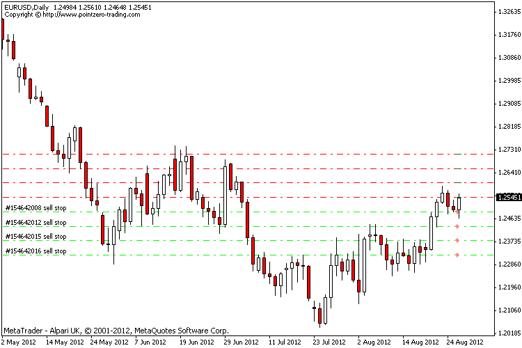 PZ Progressive Trading Scripts - script for MetaTrader 4