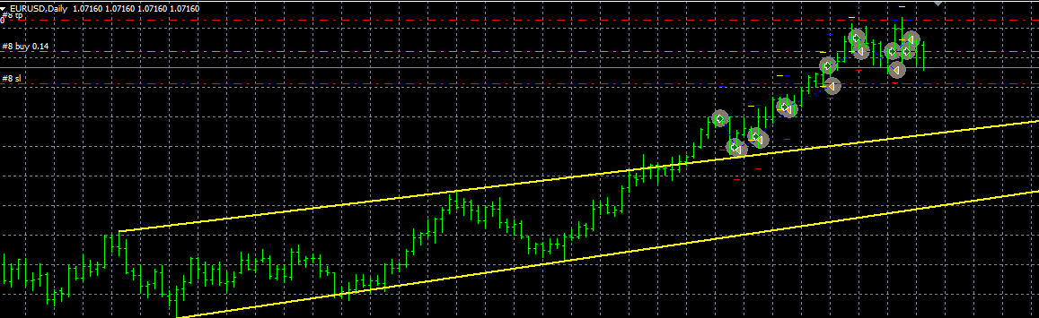 HardcoreFX Expert Advisor - expert for MetaTrader 4