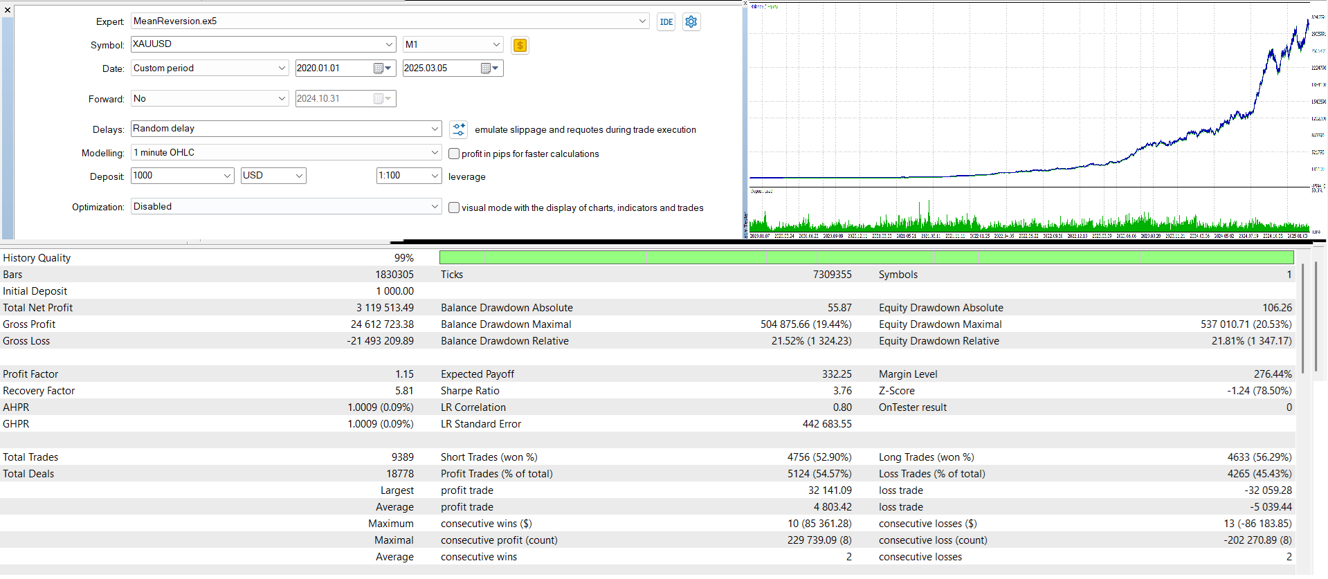 Indiana Jones 均值回归 EA - MetaTrader 5 专家