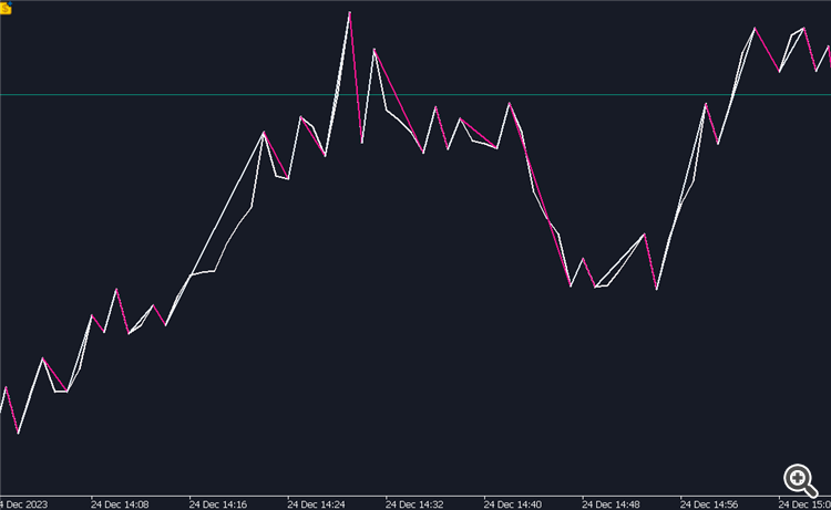 Candle ZigZag - indicator for MetaTrader 5