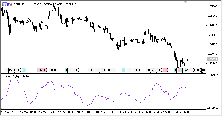 TATR - indicator for MetaTrader 5