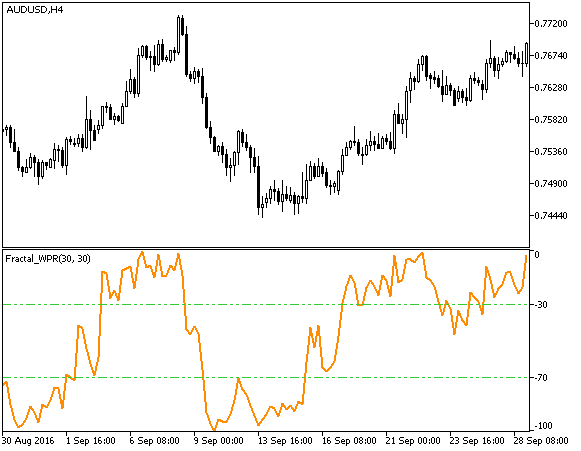 Fractal_WPR - MetaTrader 5脚本