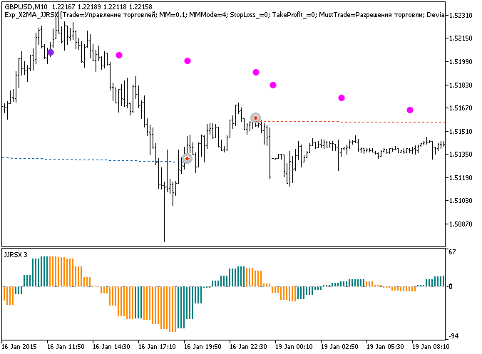 Exp_X2MA_JJRSX - MetaTrader 5 专家