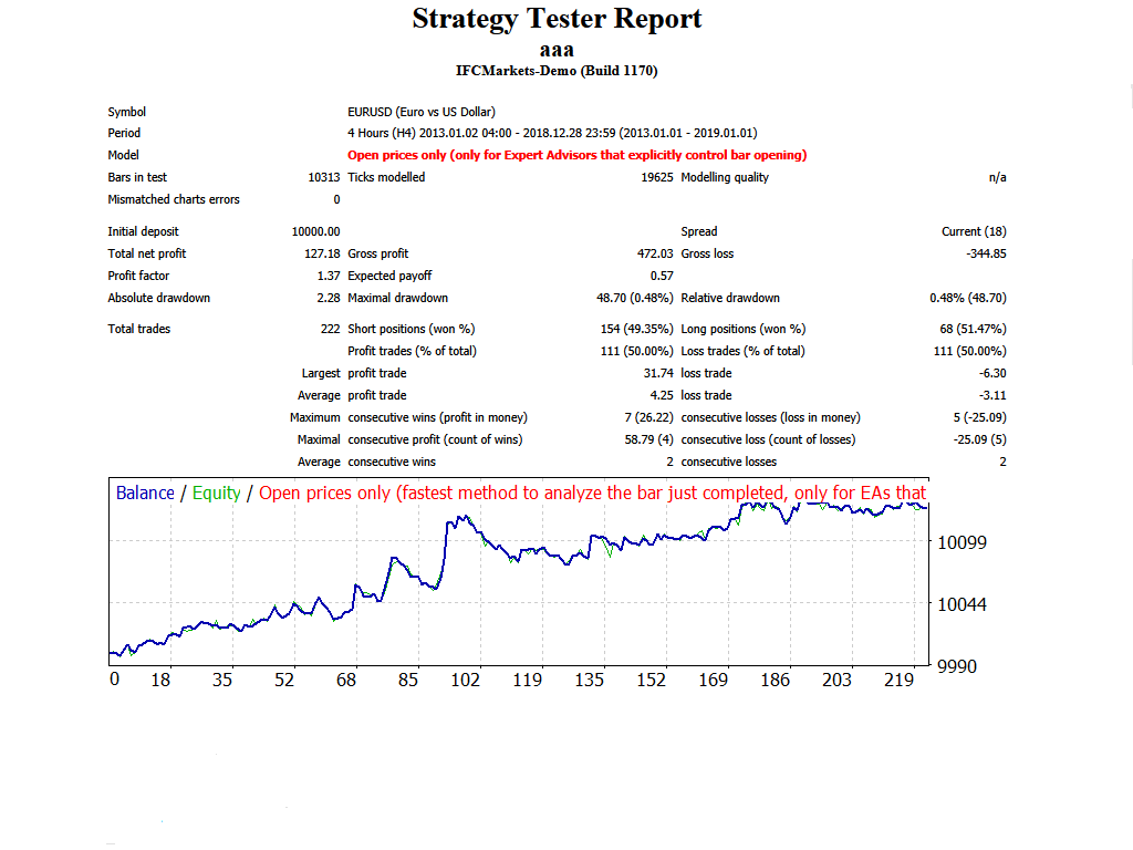 Candle Trailing Stop - expert for MetaTrader 4
