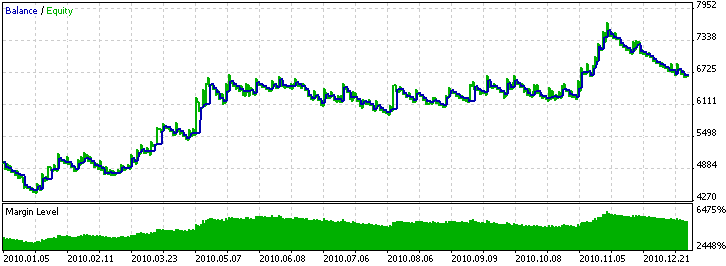 MQL5 Wizard - Trade Signals Based on Crossover of Two Exponentially Smoothed Moving Averages - expert for MetaTrader 5