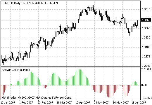 太阳风 - MetaTrader 4脚本
