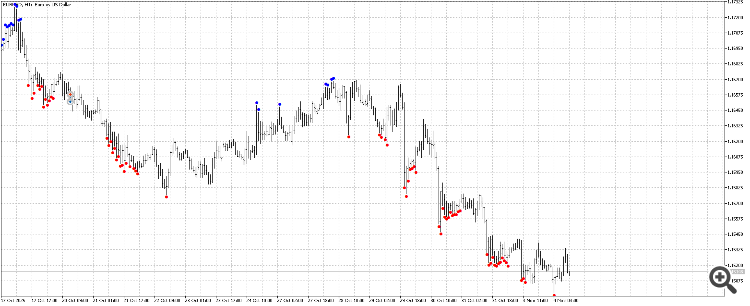 AIS Extremum - indicator for MetaTrader 5