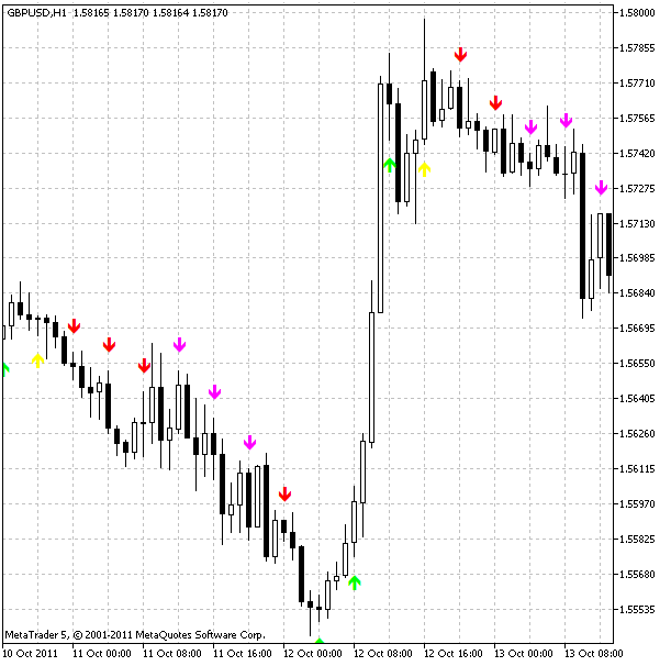 JFatlAcceleration_HTF - MetaTrader 5脚本