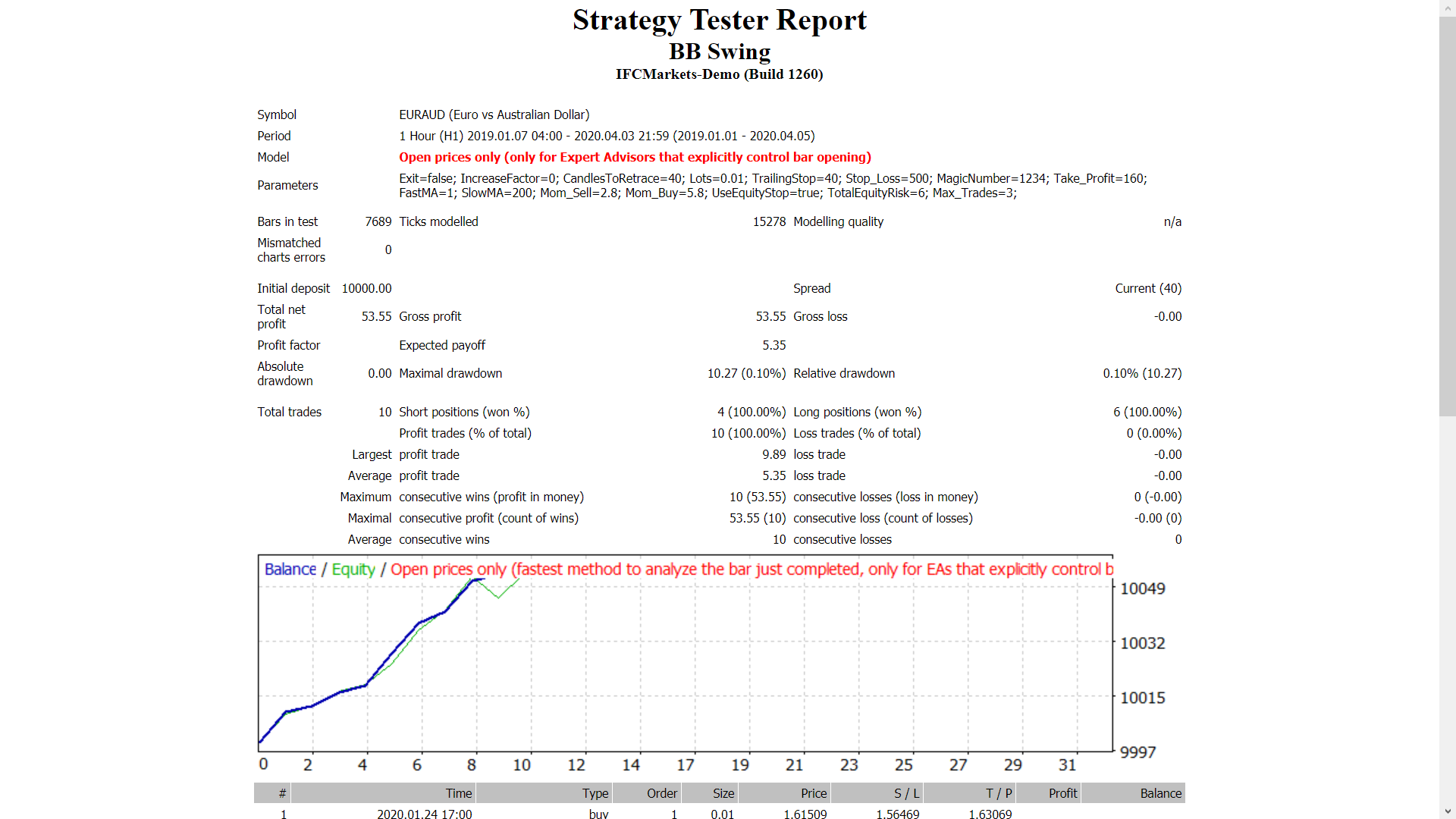 BB Swing - MetaTrader 4 专家