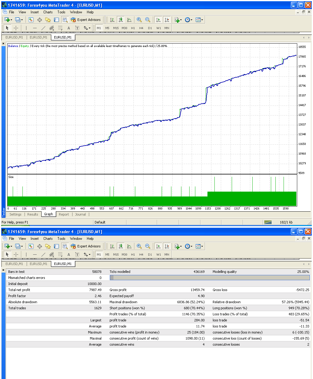 MMT - expert for MetaTrader 4