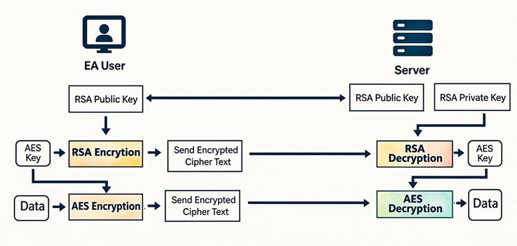 RSA Library for asymmetric encryption in MQL5 - library for MetaTrader 5