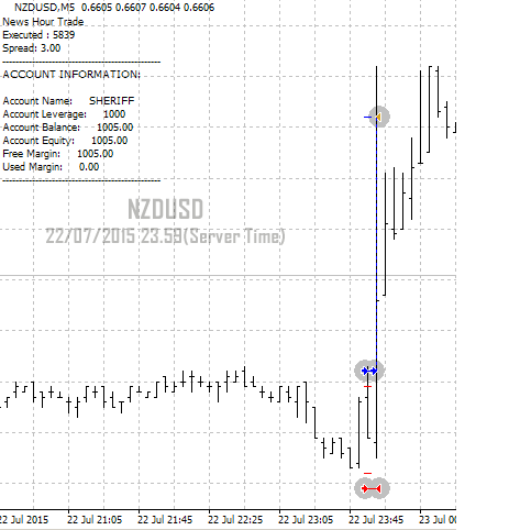 News Hour Trade - expert for MetaTrader 4