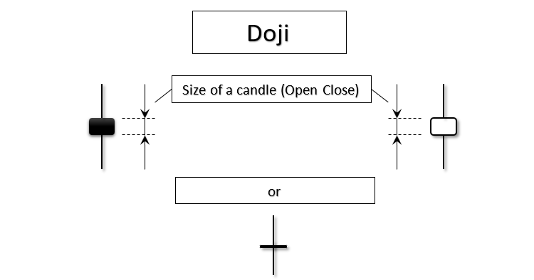 Doji Arrows - expert for MetaTrader 5